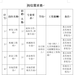 天水岷山机械有限责任公司岗位需求表